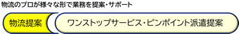 物流提案