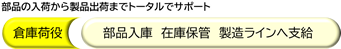 倉庫荷役