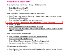 Corporate Engagement Awards銀賞受賞